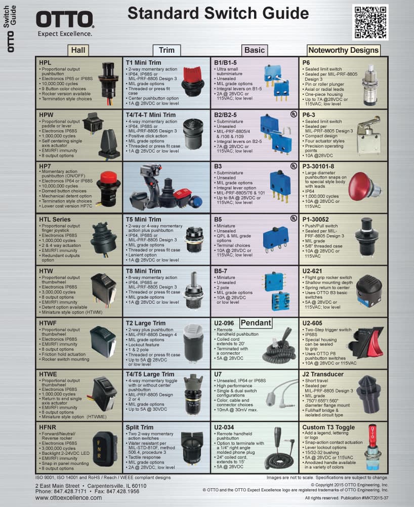 OTTO J2 Transducer Range