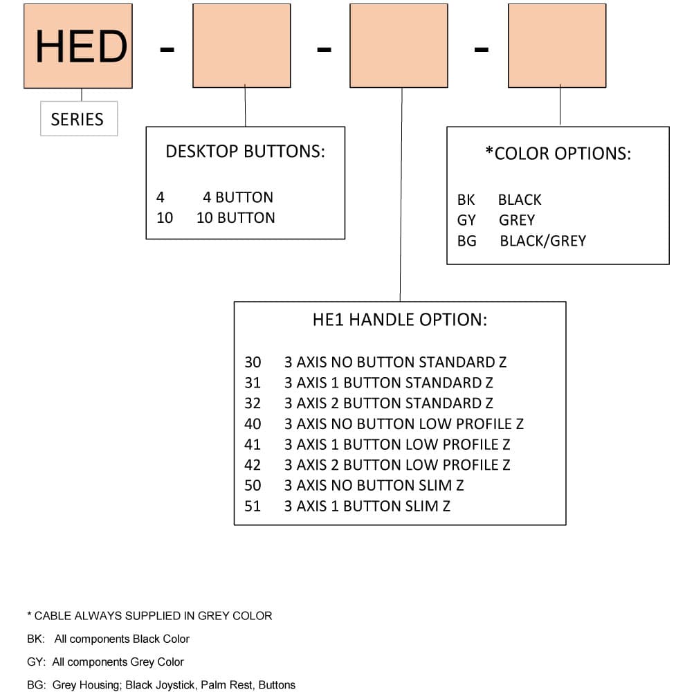 Ruffy HED Low Profile Z Control Panel Range