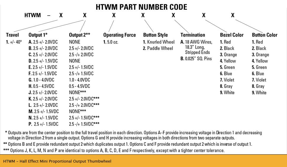 OTTO HTWM Range of Hall Effect Thumbwheels (Mini Proportional Output)