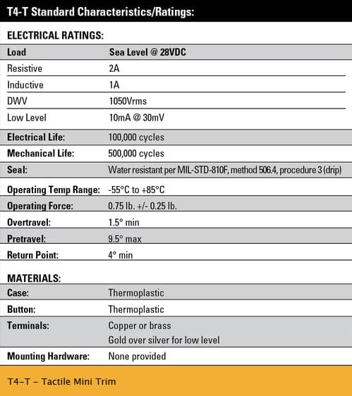 OTTO T4-T Tactile Miniature Trim Switch Range