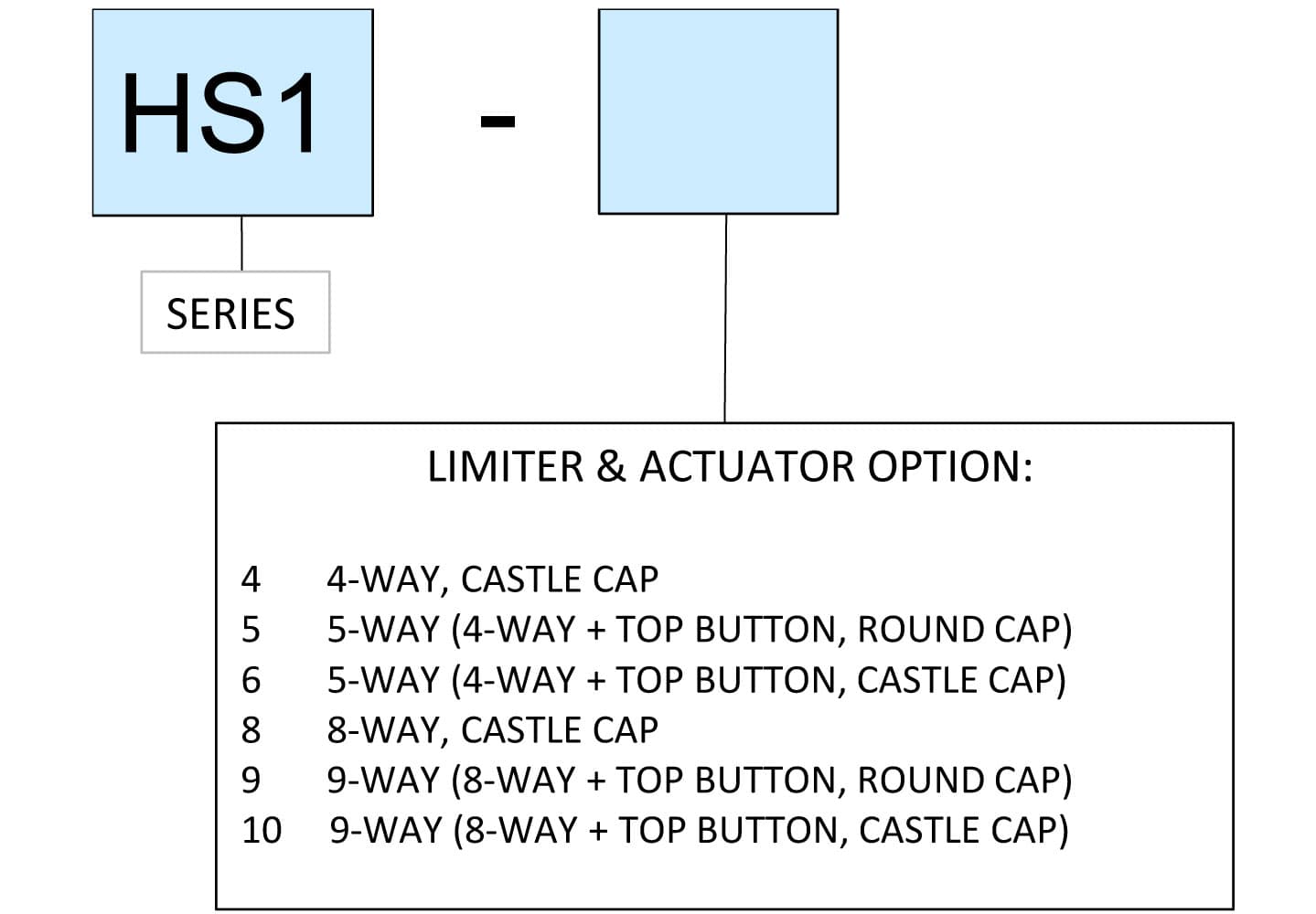 Ruffy HS1 Miniature Hat Switch Range