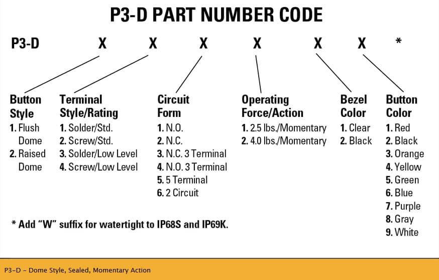 OTTO P3-D Dome, Pushbutton Switches are momentary, sealed switches
