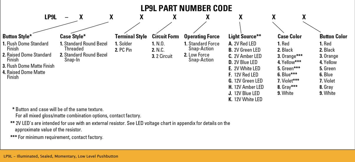 OTTO LP9L Illuminated, Sealed Low Level Pushbutton Switch Range