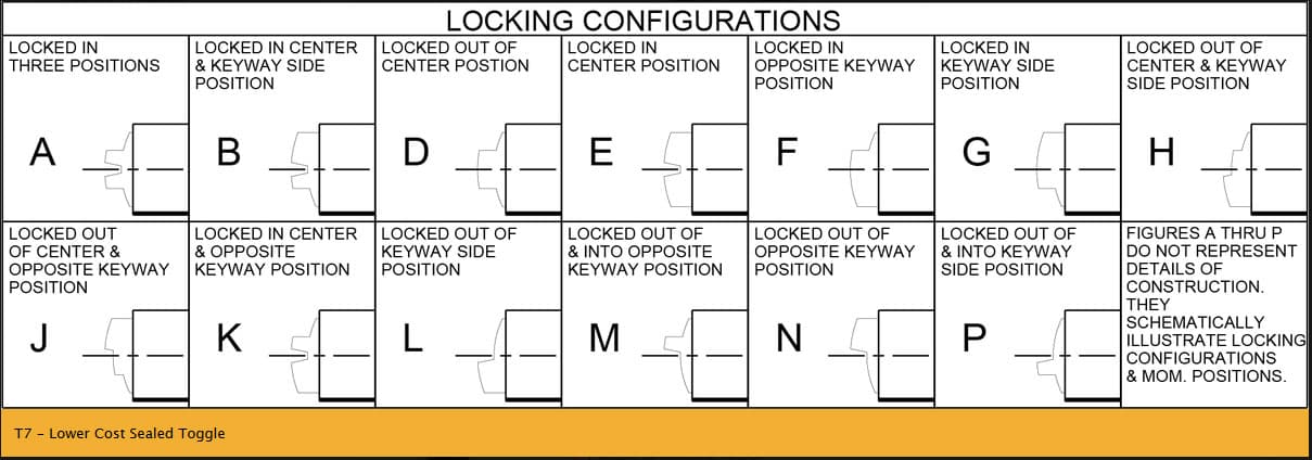 T7 - Lower Cost Sealed Toggle Switch Range