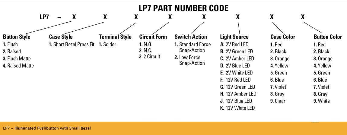 OTTO LP7 Illuminated Pushbutton Range (Small Bezel)