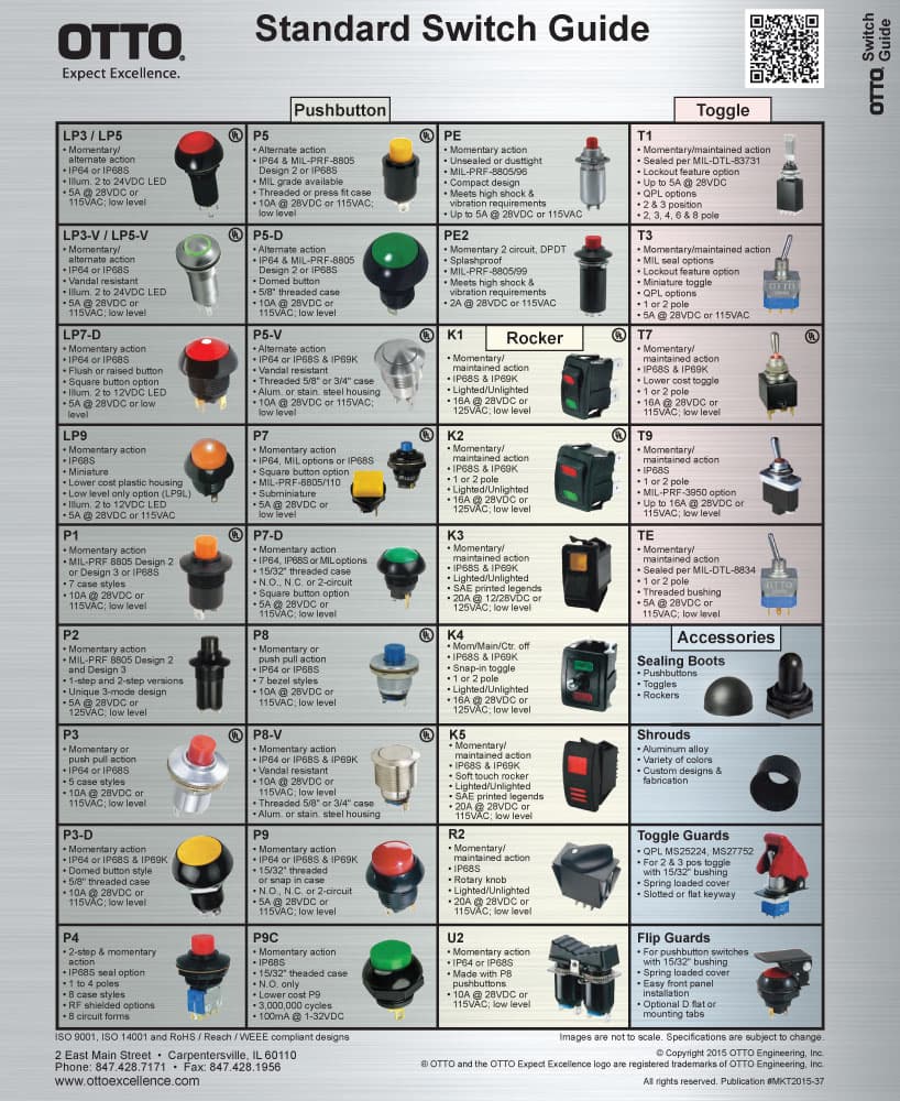 OTTO J2 Transducer Range