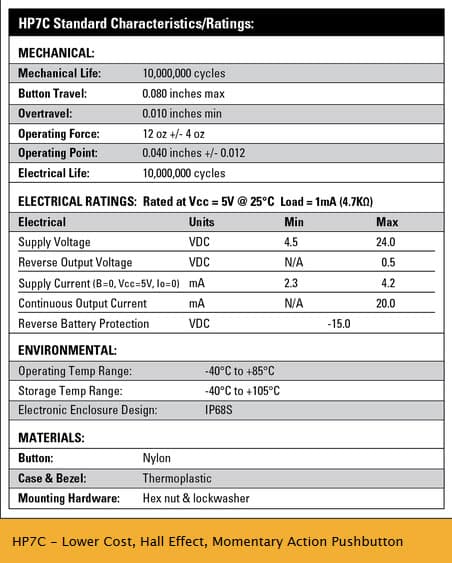 A lower cost, Hall effect Momentary Sealed Push Button Switch made with a