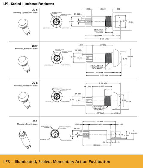 OTTO LP3 Range of Sealed Pushbutton Switches,
