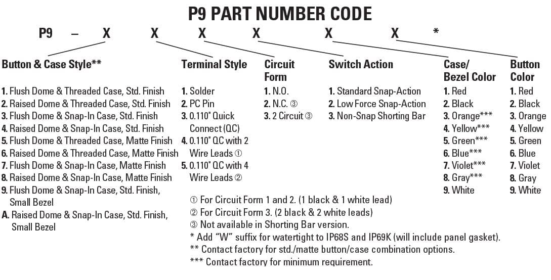 P9- 213125, Raised Green Pushbutton Momentary action P9 series 2 circuit push