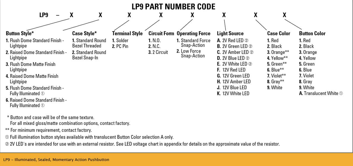 OTTO LP9 Pushbutton Switch Range