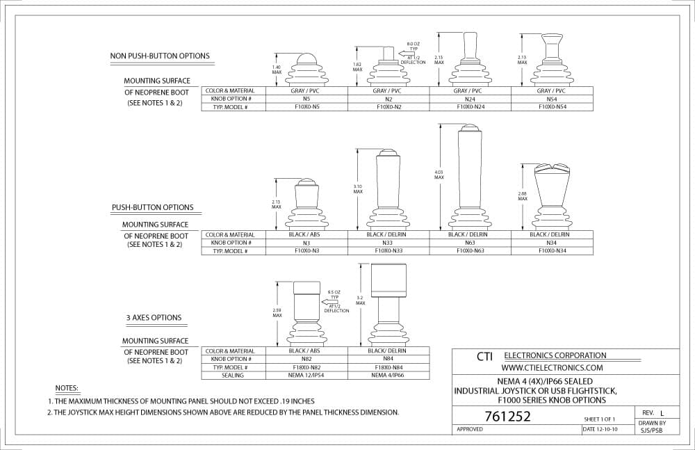 CTI OEM Motion Controllers - F10U0T-Nx Series